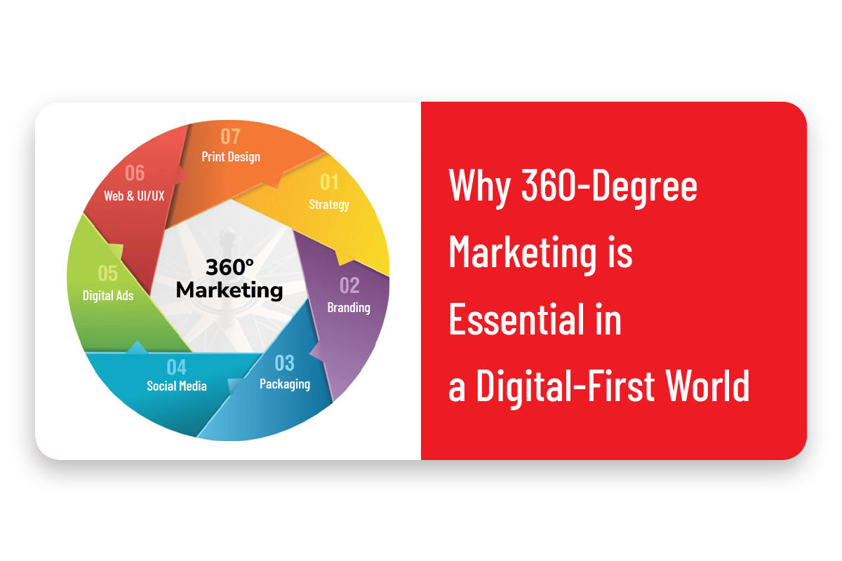 Why 360-Degree Marketing Is Essential in a Digital-First World